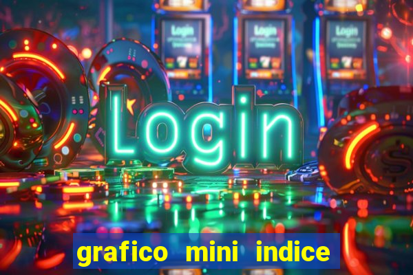 grafico mini indice em tempo real